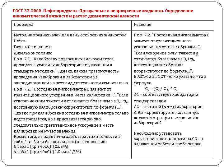 ГОСТ 33 -2000. Нефтепродукты. Прозрачные и непрозрачные жидкости. Определение кинематической вязкости и расчет динамической