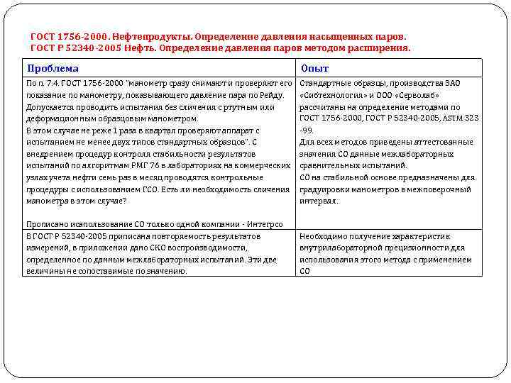 ГОСТ 1756 -2000. Нефтепродукты. Определение давления насыщенных паров. ГОСТ Р 52340 -2005 Нефть. Определение