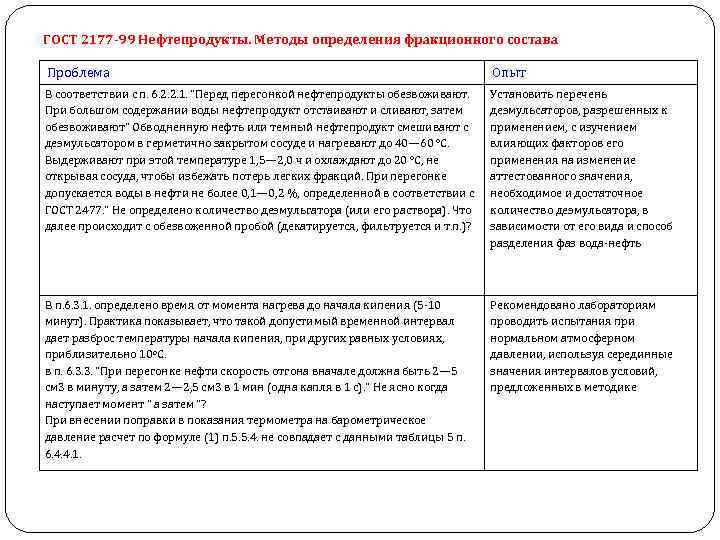ГОСТ 2177 -99 Нефтепродукты. Методы определения фракционного состава Проблема Опыт В соответствии с п.