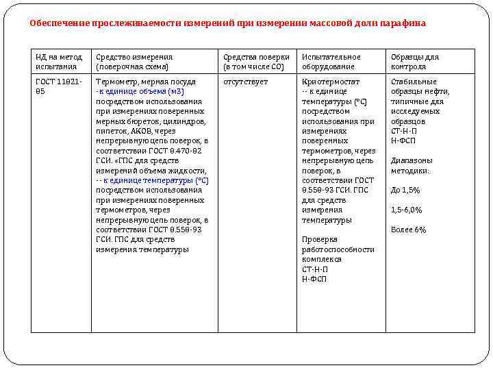 Обеспечение прослеживаемости измерений при измерении массовой доли парафина НД на метод испытания Средство измерения