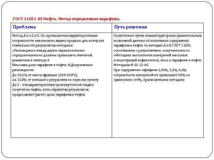 ГОСТ 11851 -85 Нефть. Метод определения парафина. Проблема Путь решения Метод А в п.