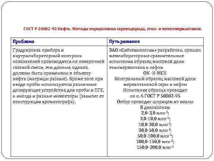 ГОСТ Р 50802 -95 Нефть. Методы определения сероводорода, этил- и метилмеркаптанов. Проблема Путь решения