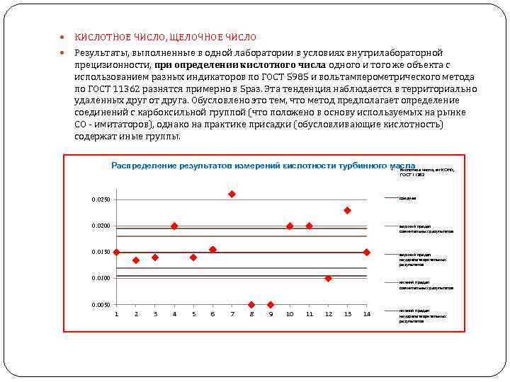  КИСЛОТНОЕ ЧИСЛО, ЩЕЛОЧНОЕ ЧИСЛО Результаты, выполненные в одной лаборатории в условиях внутрилабораторной прецизионности,