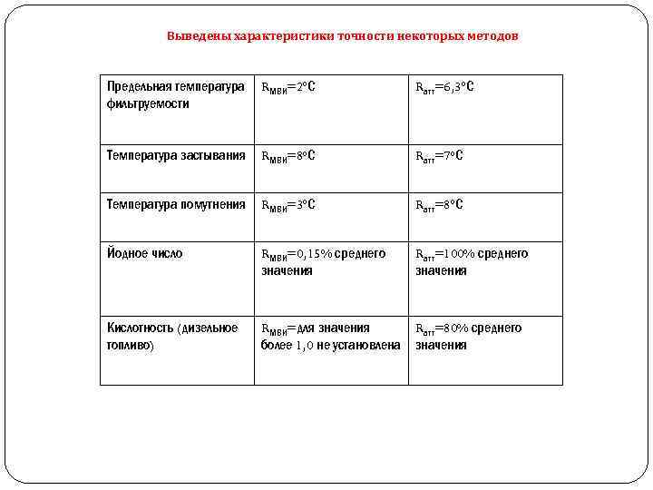 Выведены характеристики точности некоторых методов Предельная температура фильтруемости RМВИ=2 о. С Rатт=6, 3 о.