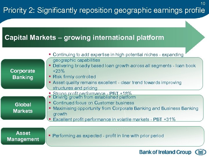 10 Priority 2: Significantly reposition geographic earnings profile Capital Markets – growing international platform