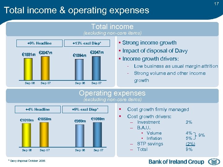 17 Total income & operating expenses Total income (excluding non-core items) +9% Headline +13%