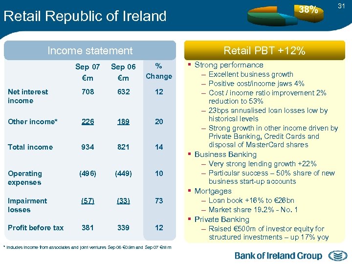 38% Retail Republic of Ireland 31 Retail PBT +12% Income statement Sep 07 €m