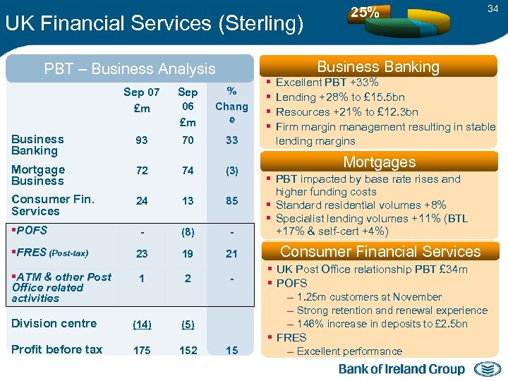 UK Financial Services (Sterling) Sep 07 £m Sep 06 £m % Chang e Business