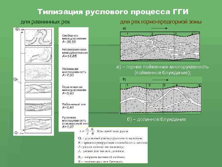 Типизация руслового процесса ГГИ для равнинных рек для рек горно-предгорной зоны а) – горная