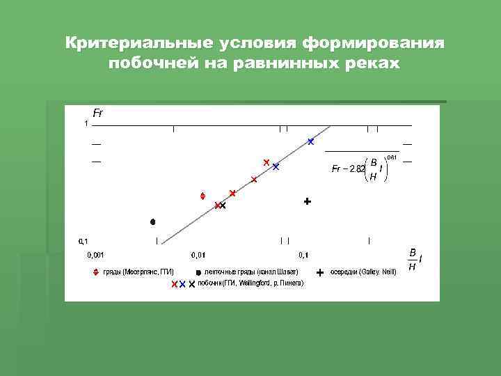 Критериальные условия формирования побочней на равнинных реках 