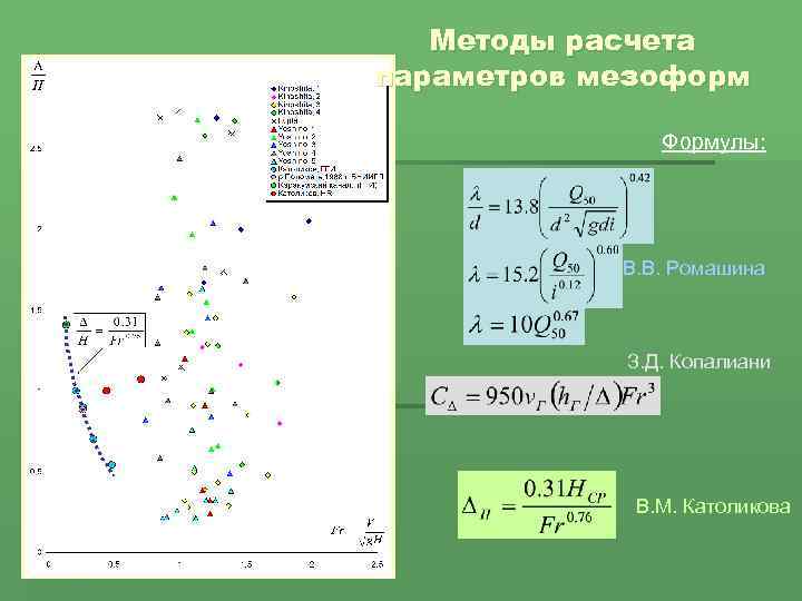 Методы расчета параметров мезоформ Формулы: В. В. Ромашина З. Д. Копалиани В. М. Католикова