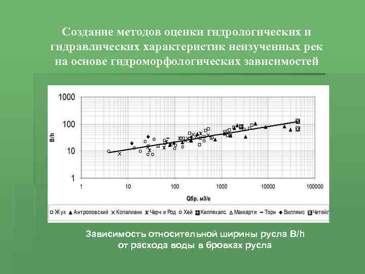 Создание методов оценки гидрологических и гидравлических характеристик неизученных рек на основе гидроморфологических зависимостей Зависимость