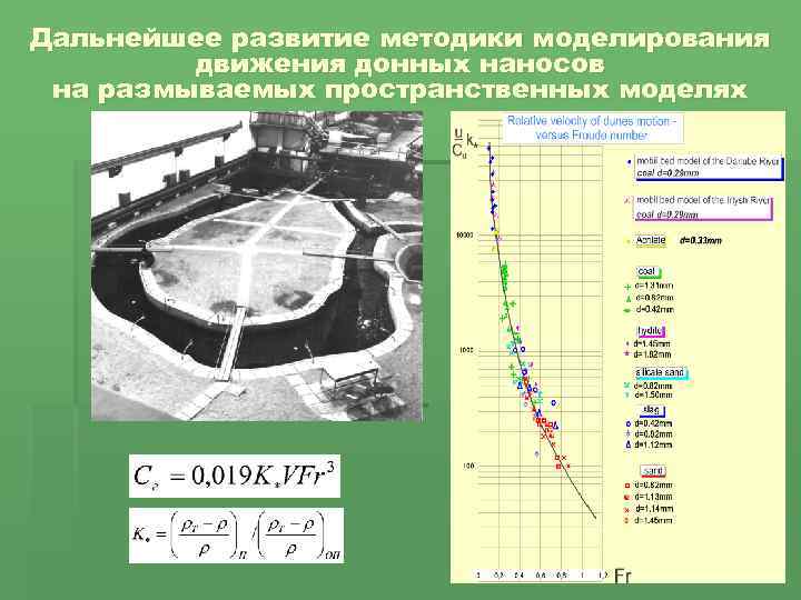 Дальнейшее развитие методики моделирования движения донных наносов на размываемых пространственных моделях 