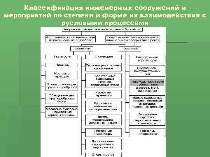 Классификация сооружений и их расчетных схем