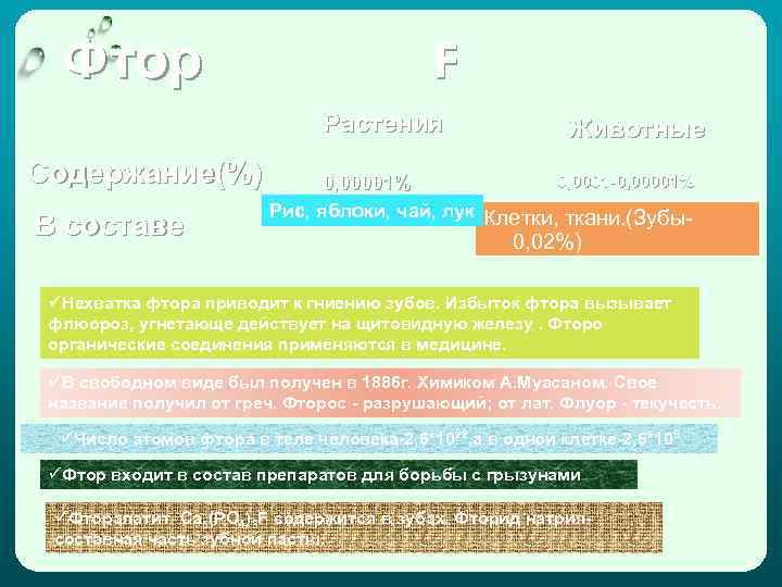 Фтор F Растения Содержание(%) В составе Животные 0, 0001 -0, 00001% Рис, яблоки, чай,