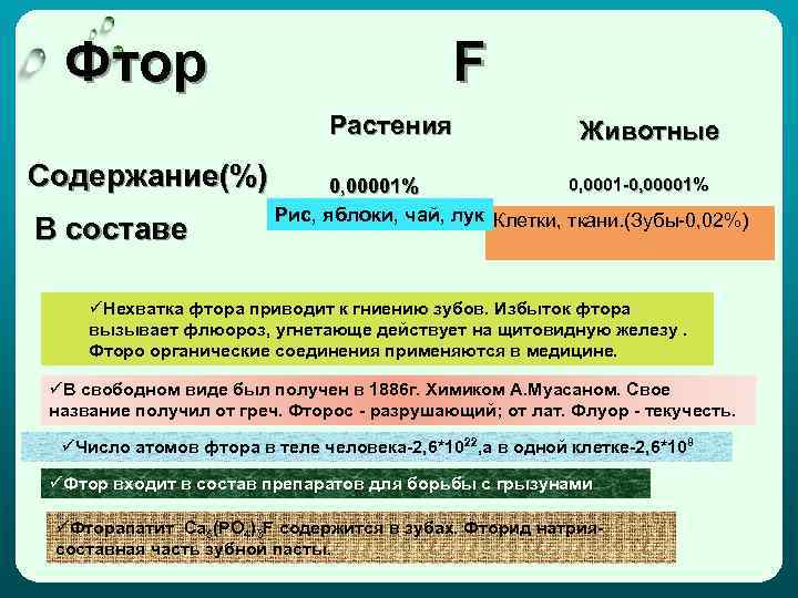 Длительный избыток фтора в организме может привести. Влияние фтора на растения. Избыток и недостаток фтора. Роль фтора в растительном организме. Недостаток фтора у растений.