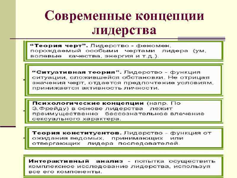 Современная политическая концепция. Современные концепции лидерства. Концепции политического лидерства. Традиционные концепции лидерства. Современные теории политического лидерства.