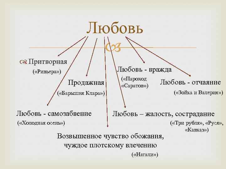 Любовь Притворная Любовь - вражда ( «Ривьера» ) Продажная ( «Пароход «Саратов» ) Любовь