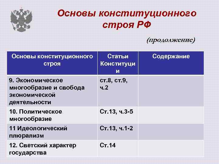 Политические статьи конституции