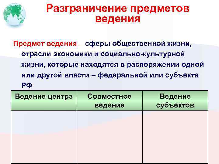 Разграничение предметов ведения Предмет ведения – сферы общественной жизни, отрасли экономики и социально-культурной жизни,