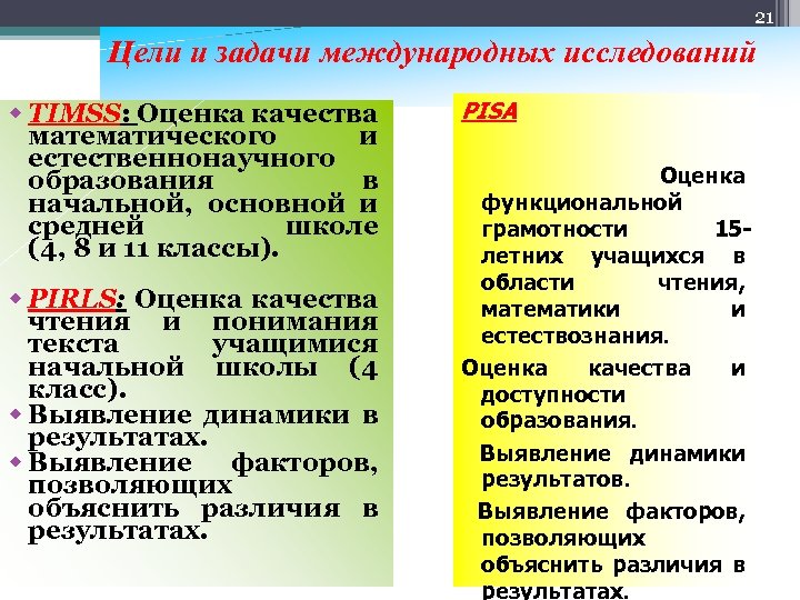 21 Цели и задачи международных исследований w TIMSS: Оценка качества математического и естественнонаучного образования