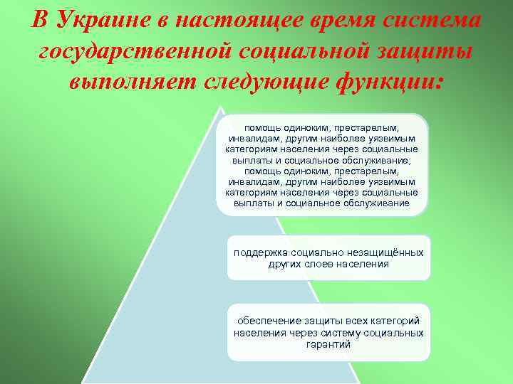 В Украине в настоящее время система государственной социальной защиты выполняет следующие функции: помощь одиноким,