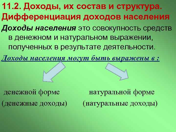 11. 2. Доходы, их состав и структура. Дифференциация доходов населения Доходы населения это совокупность