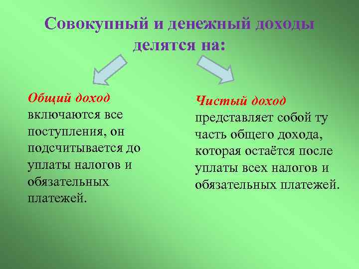 Совокупный и денежный доходы делятся на: Общий доход включаются все поступления, он подсчитывается до