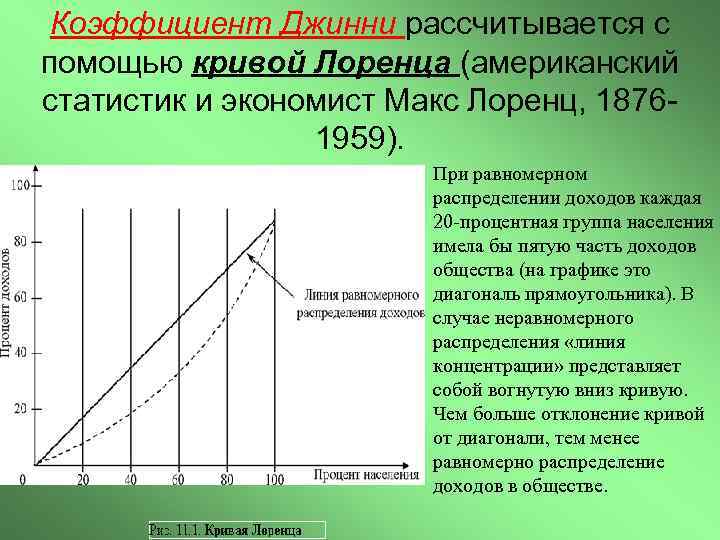 Коэффициент Джинни рассчитывается с помощью кривой Лоренца (американский статистик и экономист Макс Лоренц, 18761959).