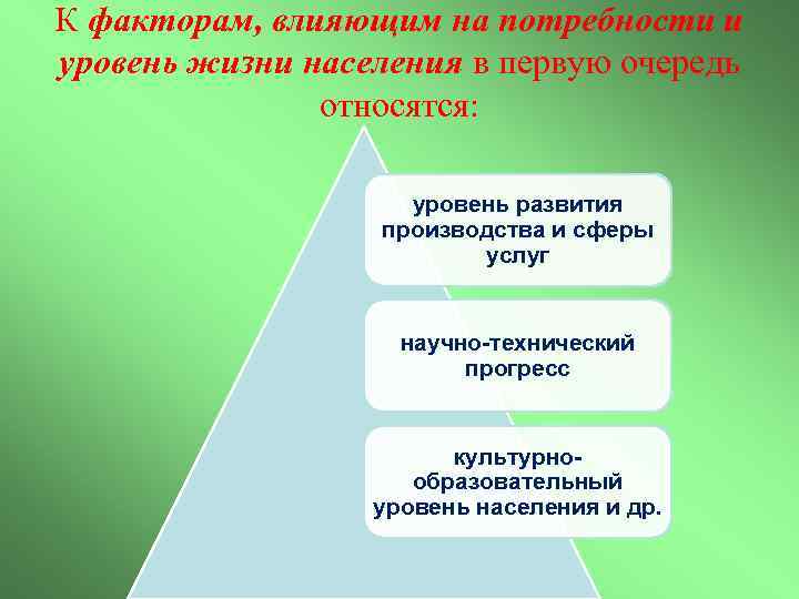 К факторам, влияющим на потребности и уровень жизни населения в первую очередь относятся: уровень