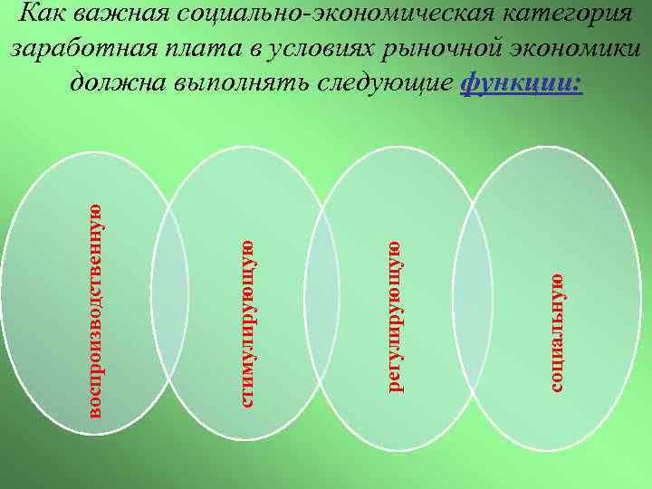 социальную регулирующую стимулирующую воспроизводственную Как важная социально-экономическая категория заработная плата в условиях рыночной экономики