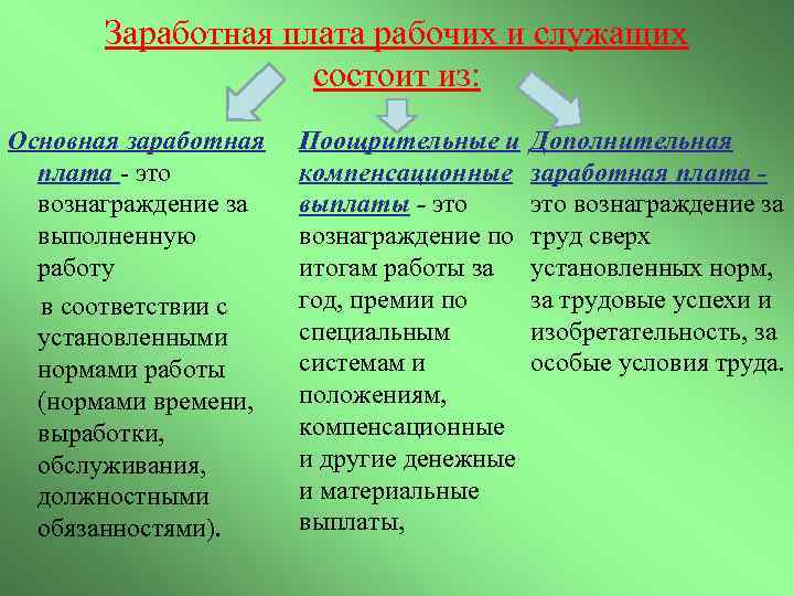 Заработная плата рабочих и служащих состоит из: Основная заработная плата - это вознаграждение за