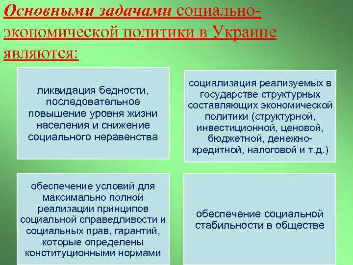 Основными задачами социальноэкономической политики в Украине являются: ликвидация бедности, последовательное повышение уровня жизни населения