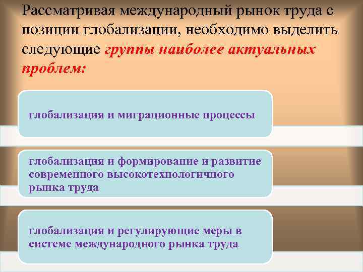 Рассматривая международный рынок труда с позиции глобализации, необходимо выделить следующие группы наиболее актуальных проблем: