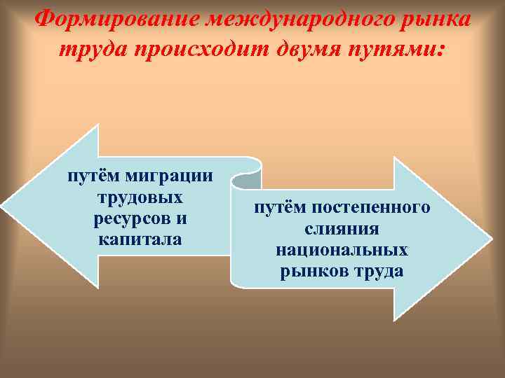 Формирование международного рынка труда происходит двумя путями: путём миграции трудовых ресурсов и капитала путём