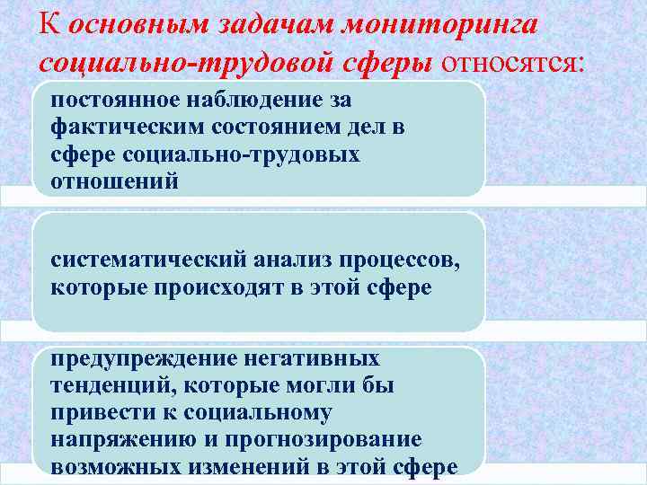 К основным задачам мониторинга социально-трудовой сферы относятся: постоянное наблюдение за фактическим состоянием дел в