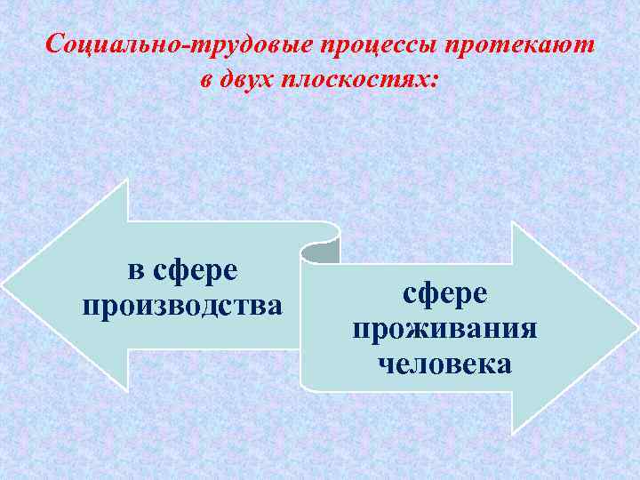 Социально-трудовые процессы протекают в двух плоскостях: в сфере производства сфере проживания человека 