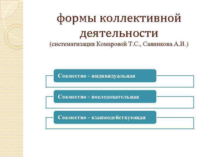 формы коллективной деятельности (систематизация Комаровой Т. С. , Савинкова А. И. ) Совместно -