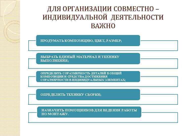 ДЛЯ ОРГАНИЗАЦИИ СОВМЕСТНО – ИНДИВИДУАЛЬНОЙ ДЕЯТЕЛЬНОСТИ ВАЖНО ПРОДУМАТЬ КОМПОЗИЦИЮ, ЦВЕТ, РАЗМЕР; ВЫБРАТЬ ЕДИНЫЙ МАТЕРИАЛ