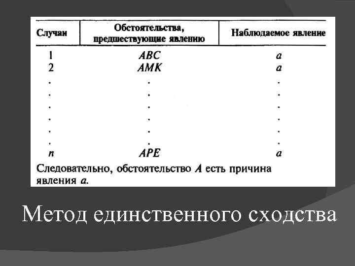 Метод единственного сходства 