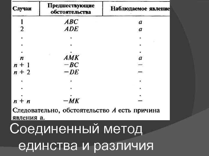 Соединенный метод единства и различия 