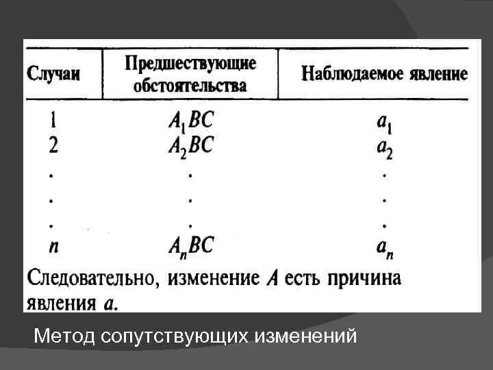 Метод сопутствующих изменений 