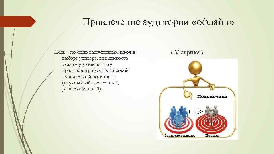 Привлечение аудитории «офлайн» Цель – помощь выпускникам школ в выборе универа, возможность каждому университету