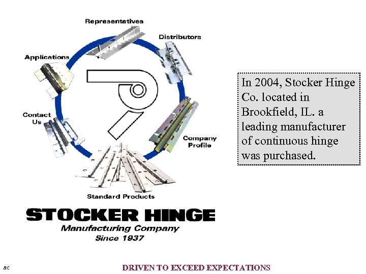 In 2004, Stocker Hinge Co. located in Brookfield, IL. a leading manufacturer of continuous