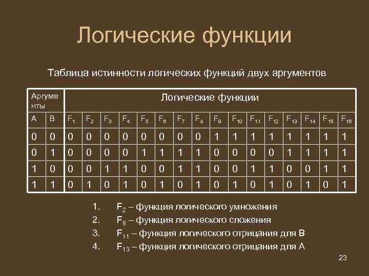 Типы булевых функций. Таблица истинности булевой функции двух переменных. Таблица логики двух переменных. Булевы функции таблицы истинности. Таблица истинности логической функции для двух переменных.