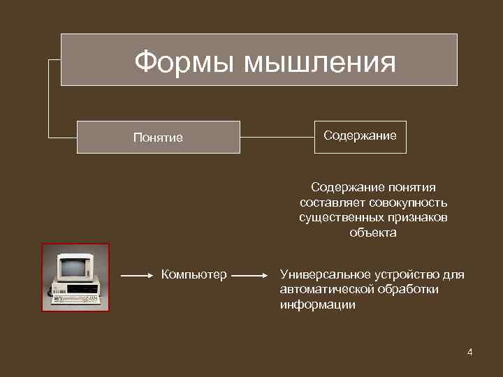 Формы мышления Понятие Содержание понятия составляет совокупность существенных признаков объекта Компьютер Универсальное устройство для