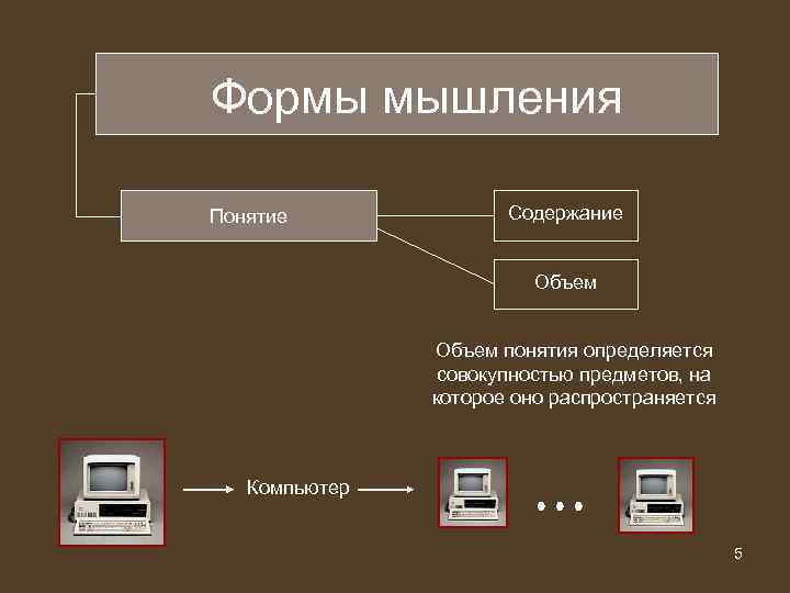 Формы мышления Понятие Содержание Объем понятия определяется совокупностью предметов, на которое оно распространяется Компьютер
