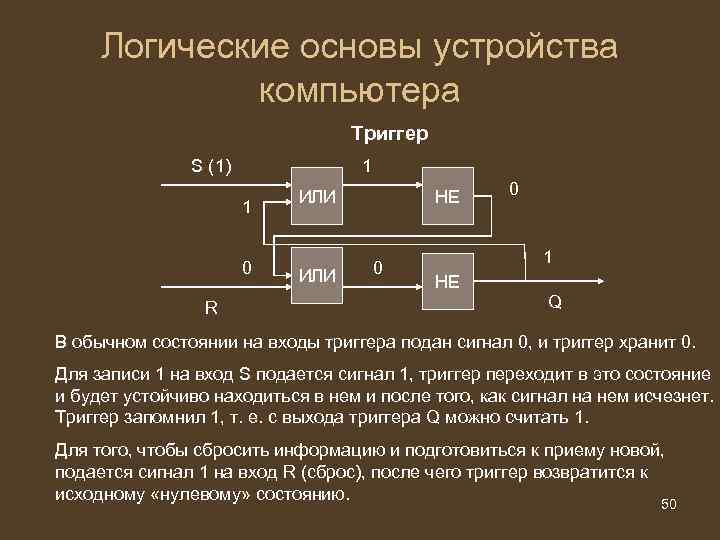 Логические основы устройства компьютера Триггер S (1) 1 1 0 R ИЛИ НЕ 0