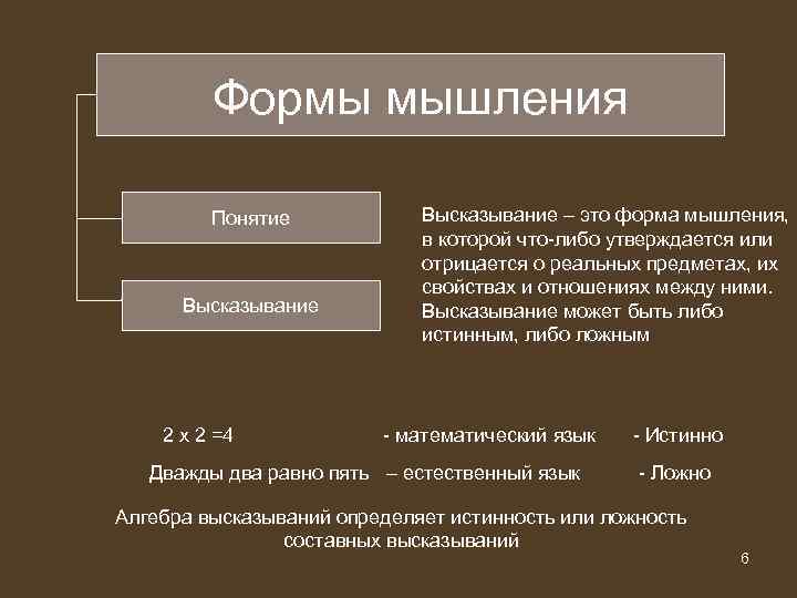 Формы мышления Понятие Высказывание 2 х 2 =4 Высказывание – это форма мышления, в