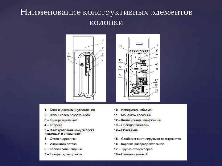 Наименование конструктивных элементов колонки 